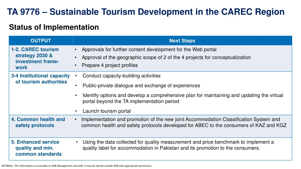 ta 9776 sustainable tourism development 2