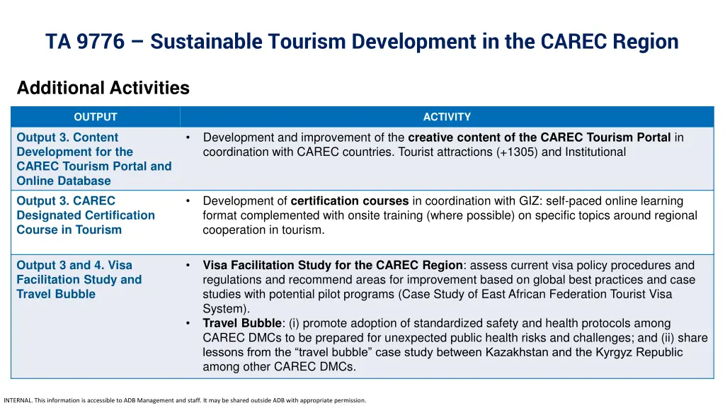 ta 9776 sustainable tourism development 3