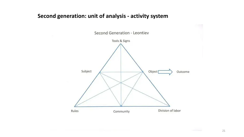 second generation unit of analysis activity system 1
