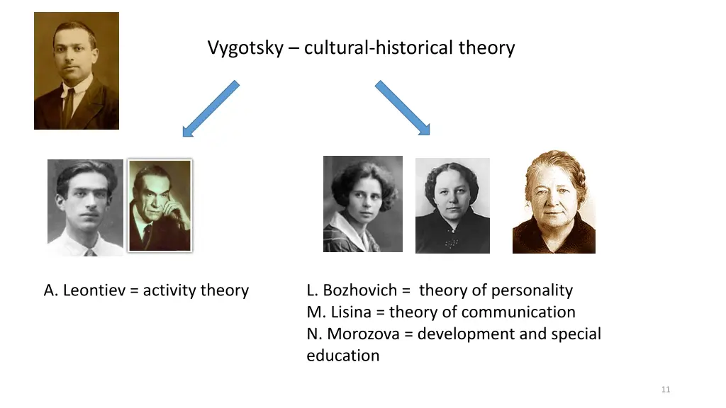 vygotsky cultural historical theory