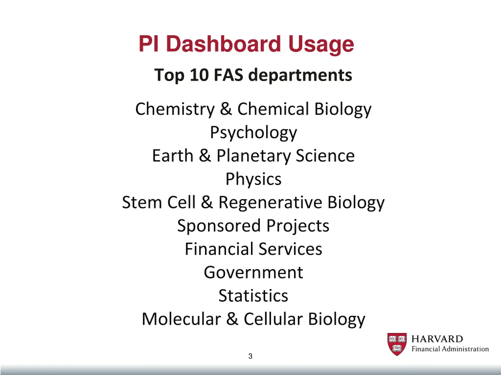 pi dashboard usage