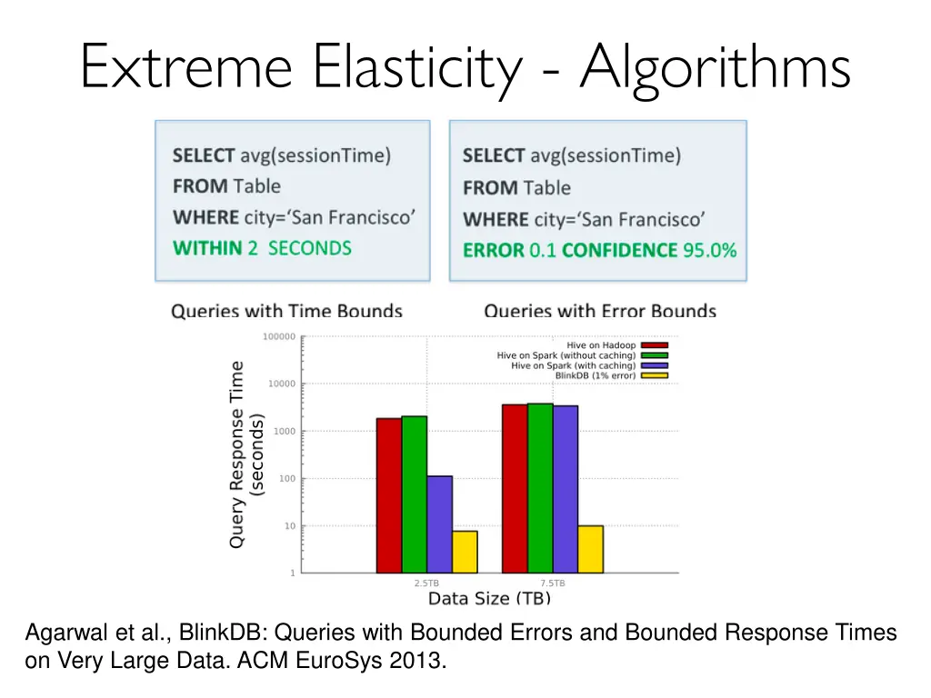 extreme elasticity algorithms