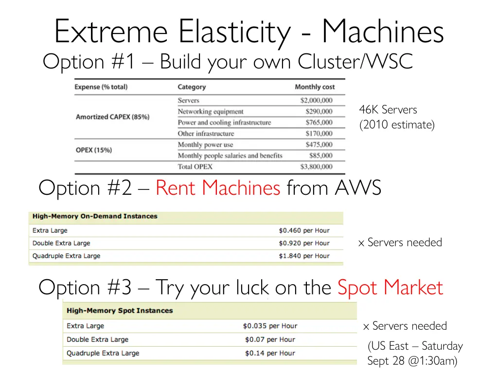 extreme elasticity machines option 1 build your