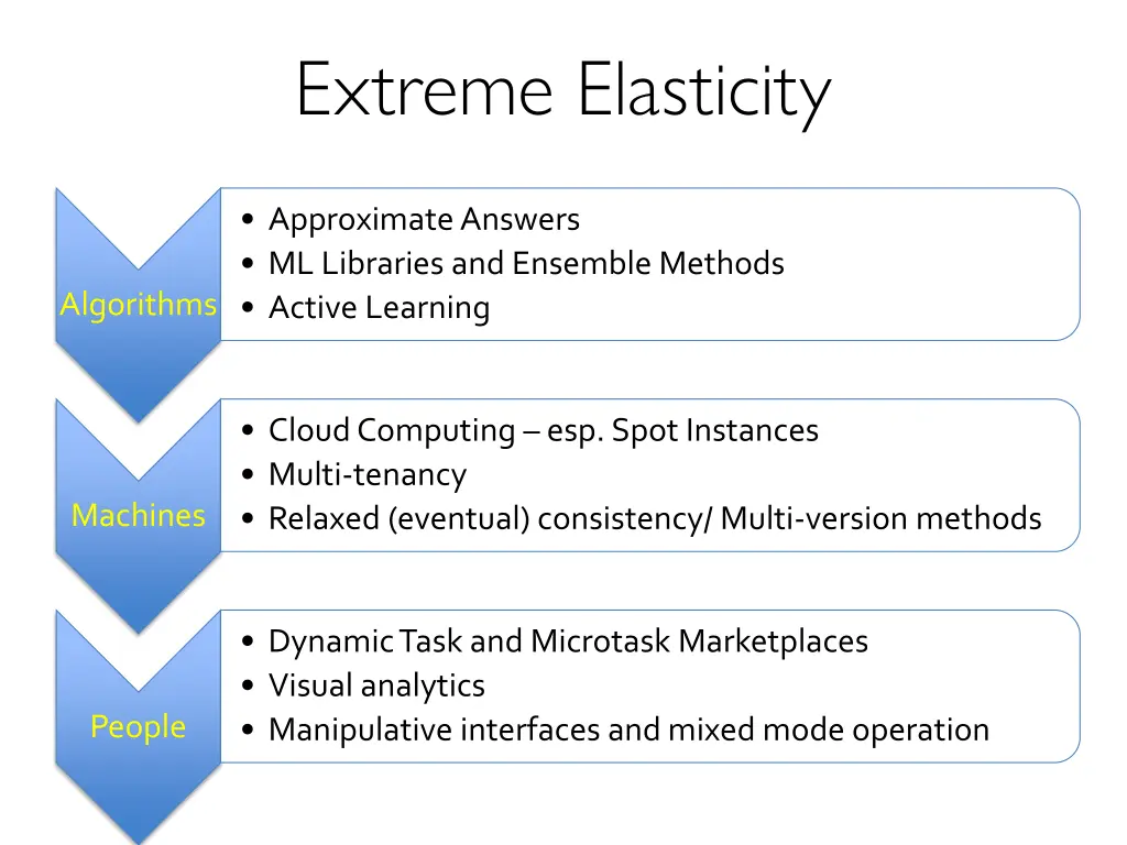 extreme elasticity