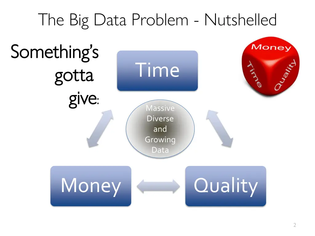 the big data problem nutshelled something