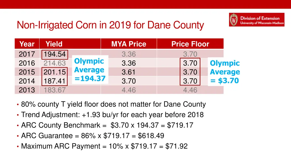 non irrigated corn in 2019 for dane county
