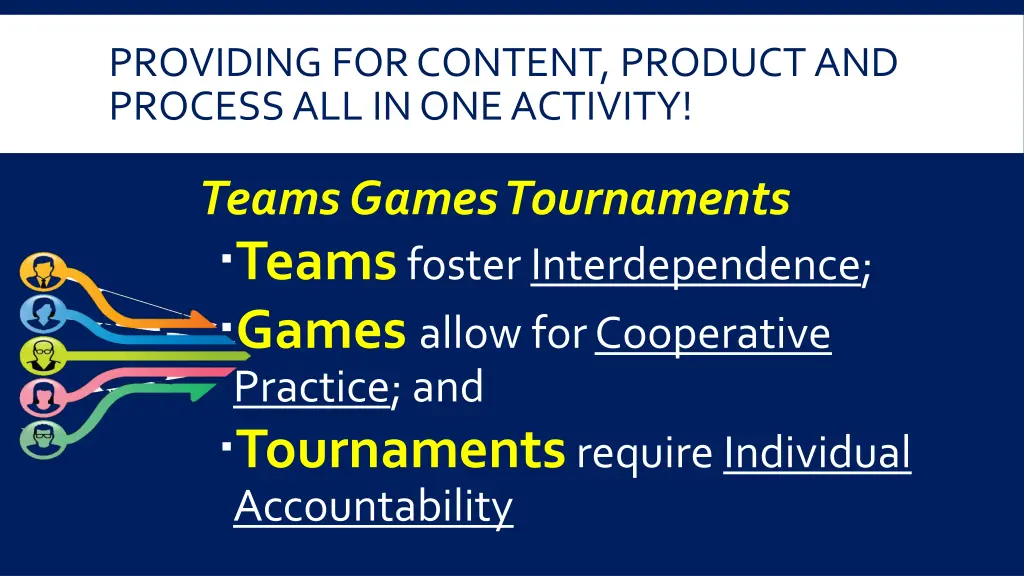 providing for content product and process