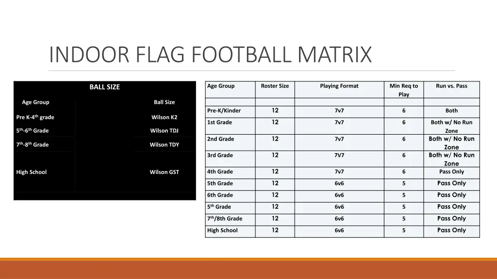 indoor flag football matrix