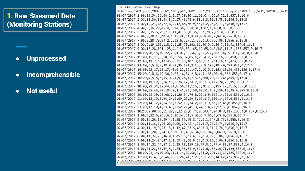 1 raw streamed data monitoring stations