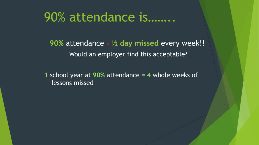 90 attendance is
