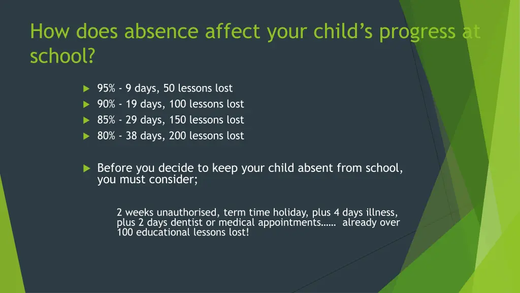 how does absence affect your child s progress