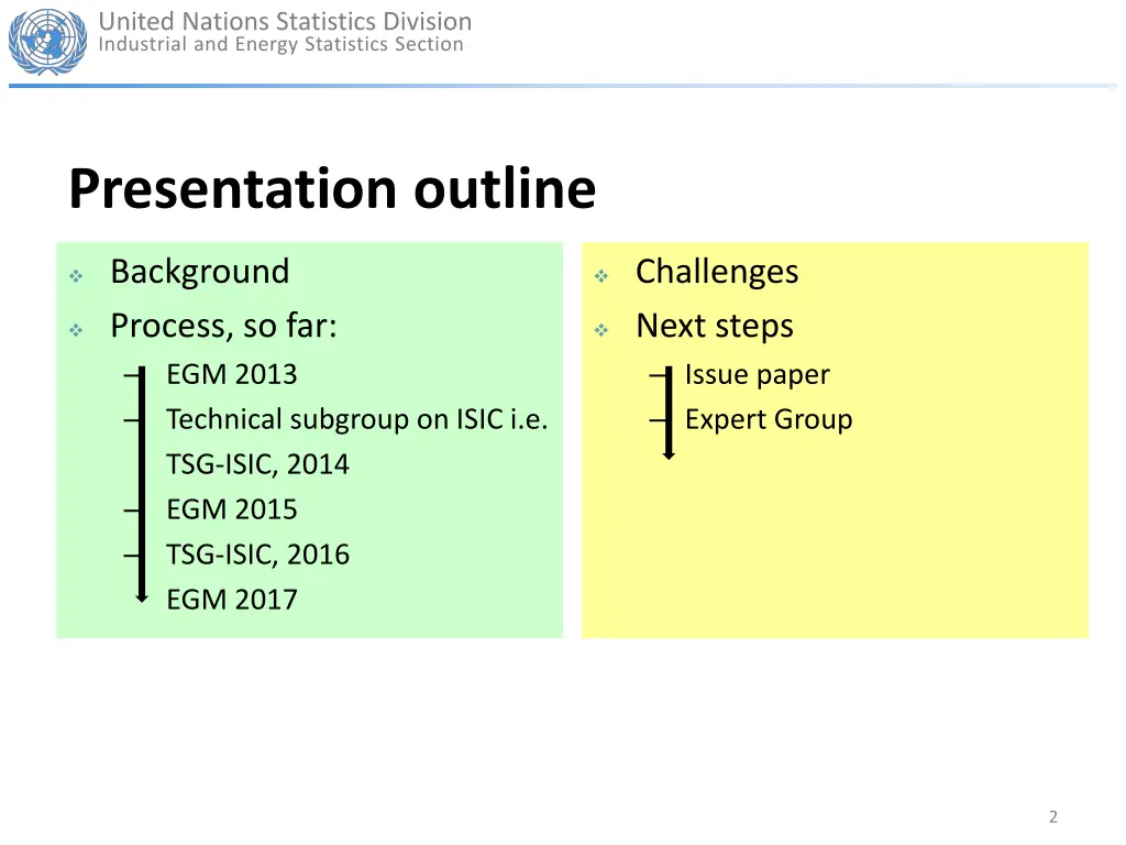 united nations statistics division industrial 1