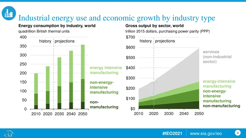 industrial energy use and economic growth