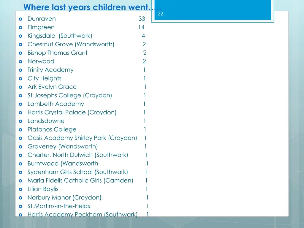 where last years children went elmgreen