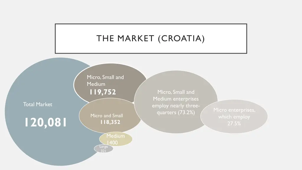the market croatia