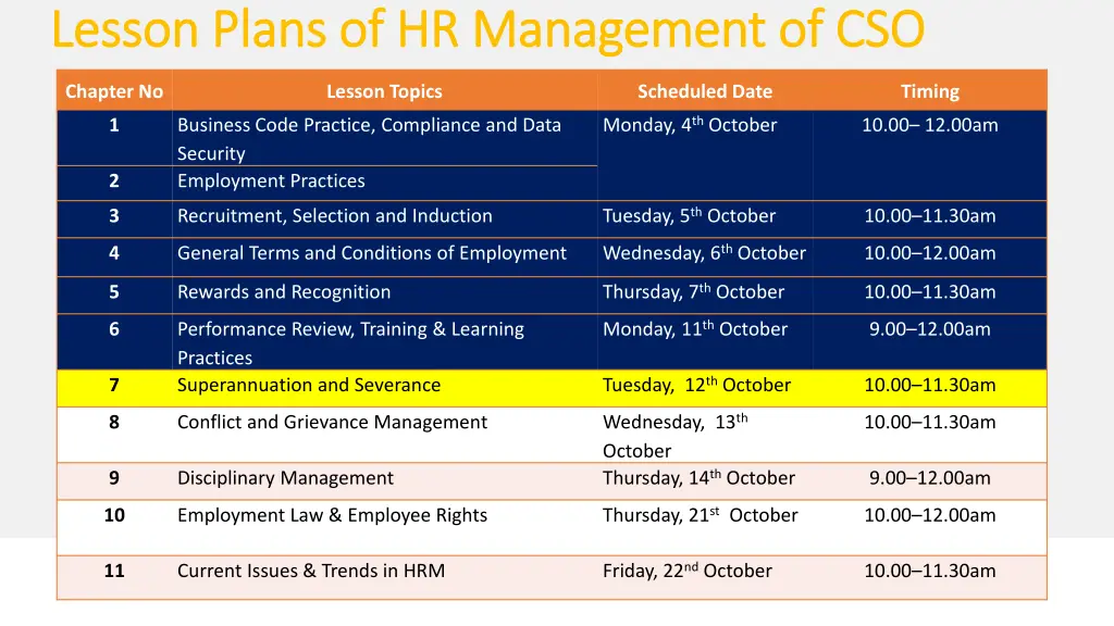 lesson plans of hr management of cso lesson plans