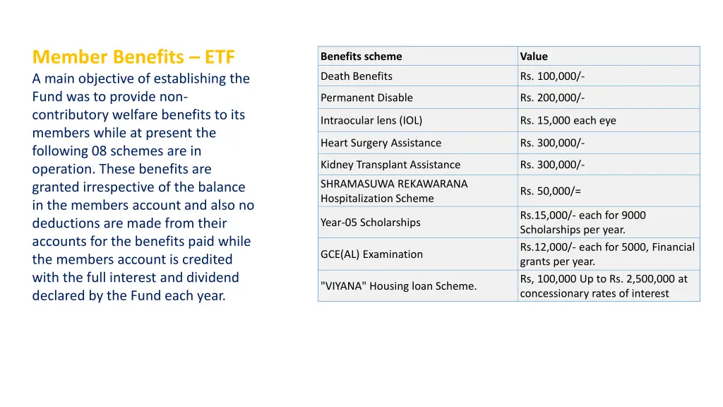 member benefits etf a main objective
