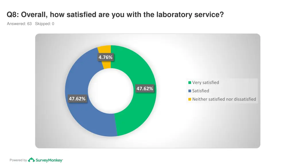 q8 overall how satisfied are you with
