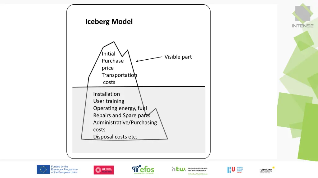 iceberg model