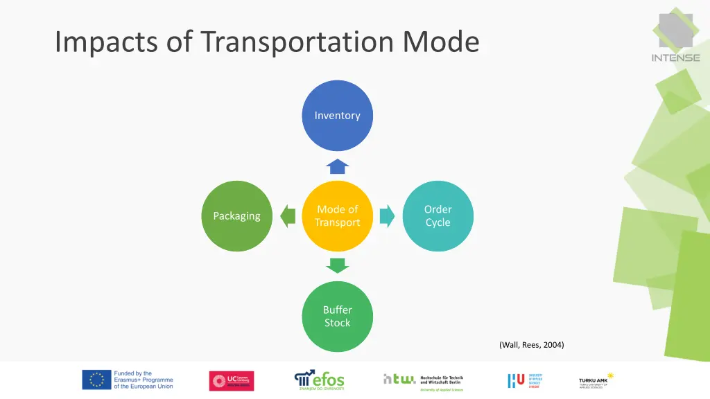 impacts of transportation mode