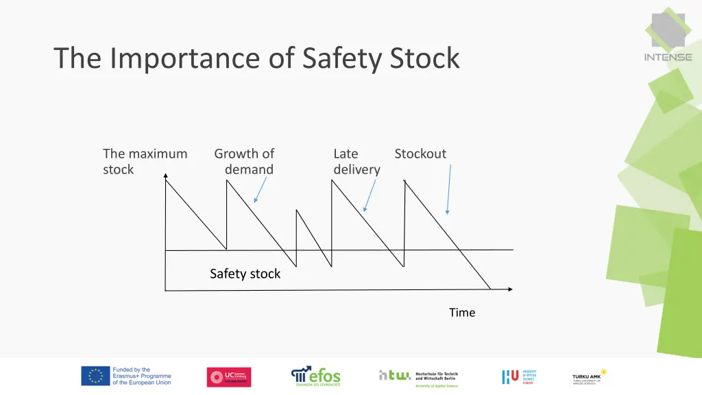 the importance of safety stock