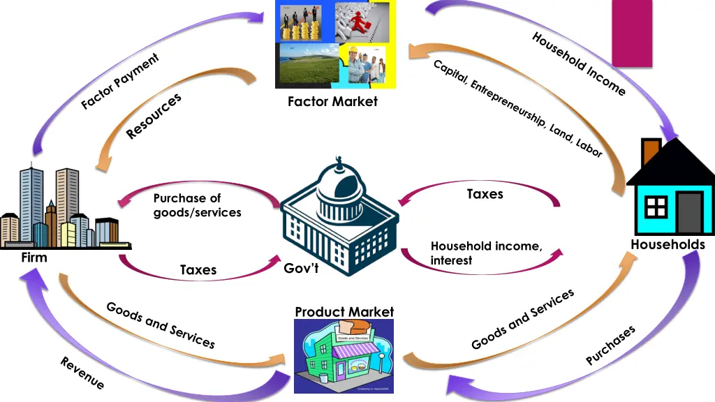 factor market