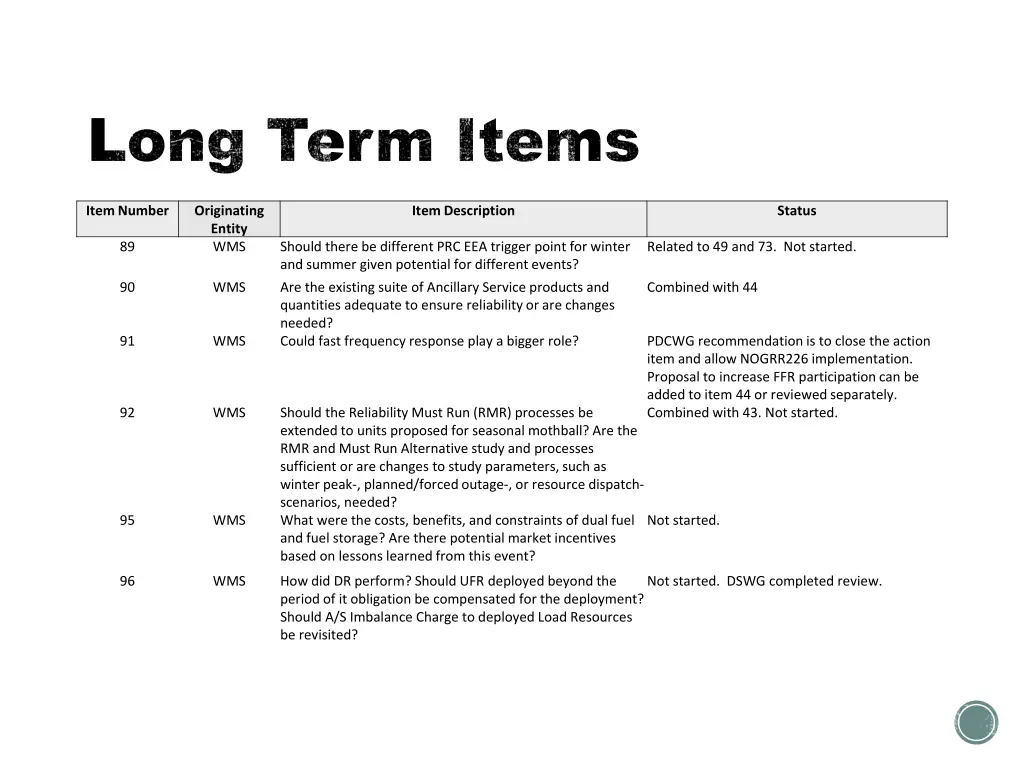 long term items long term items 1