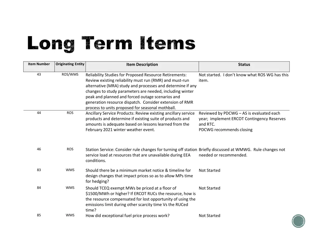 long term items long term items
