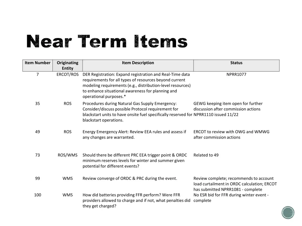 near term items near term items