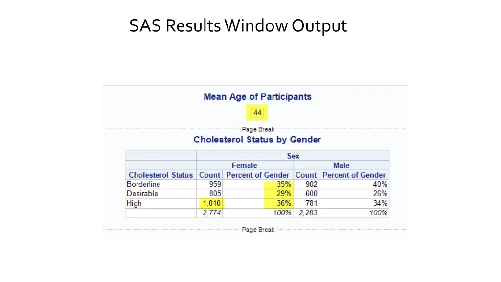 sas results window output