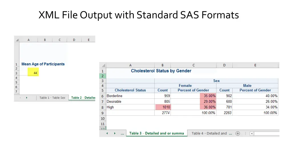 xml file output with standard sas formats