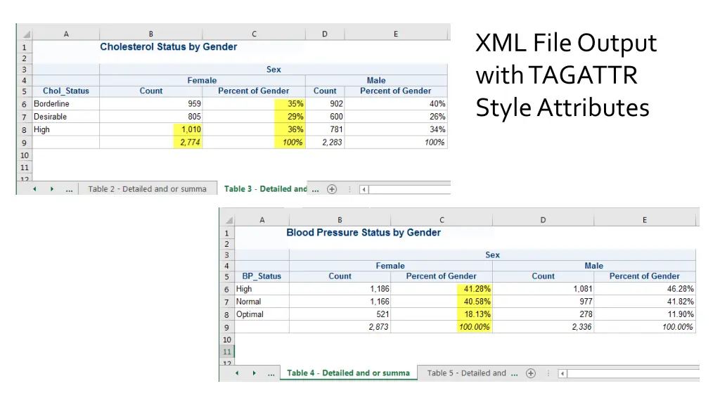 xml file output with tagattr style attributes