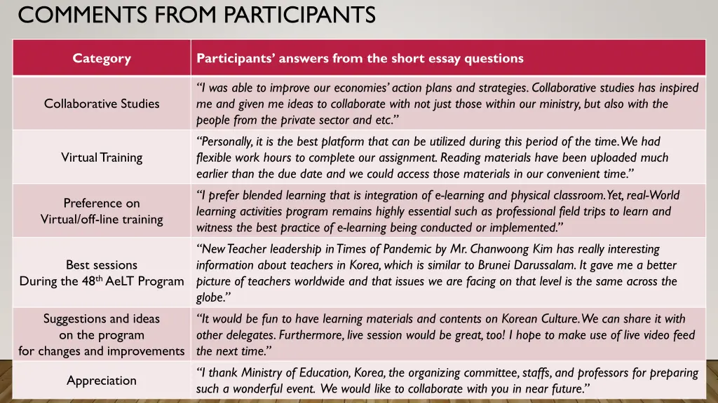 comments from participants