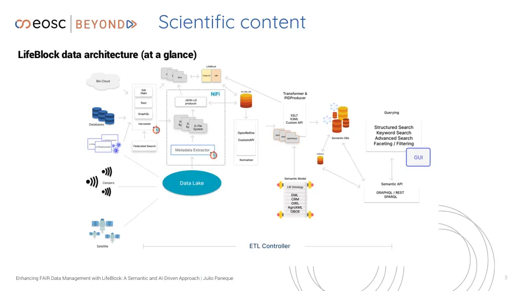 scientific content 1