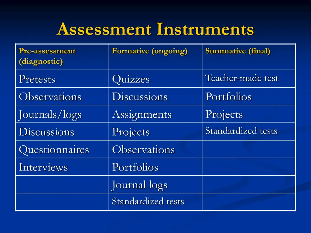 assessment instruments