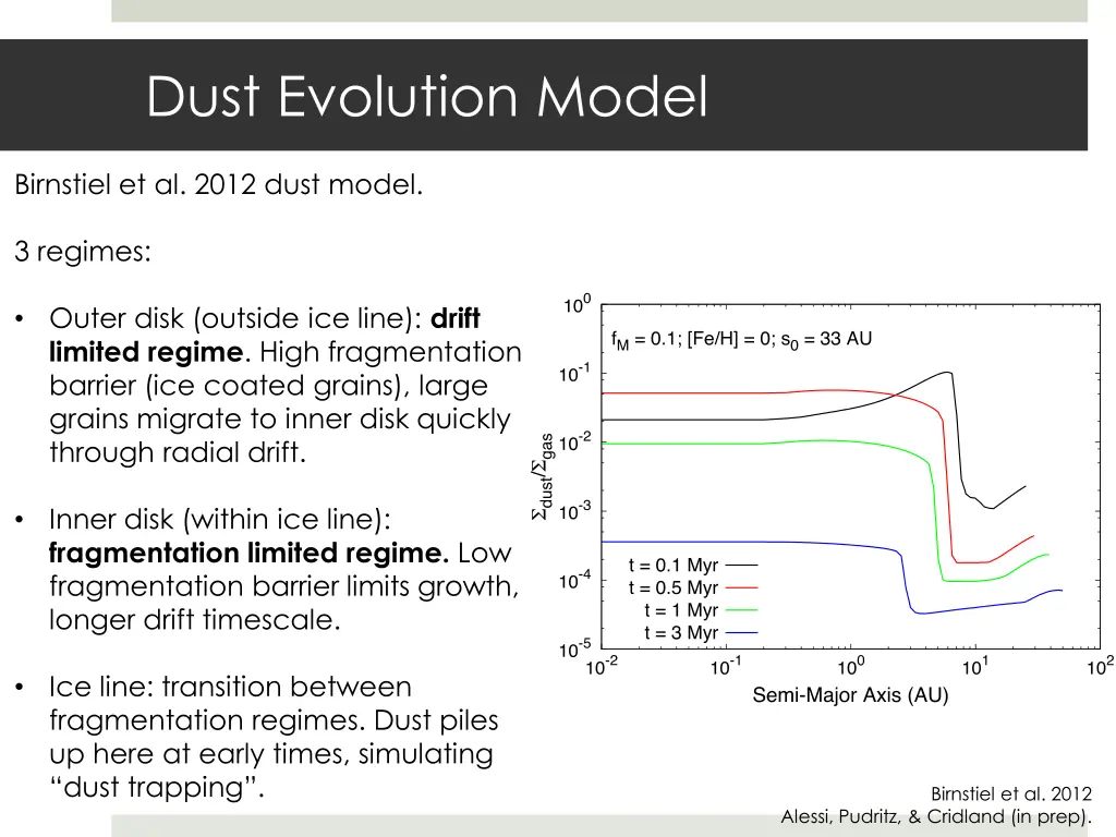 dust evolution model