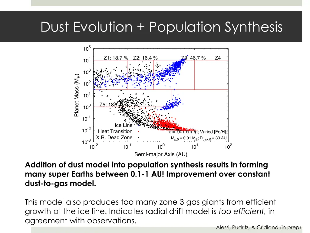 dust evolution population synthesis 1