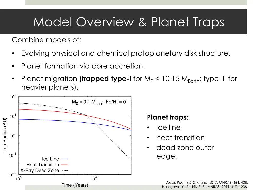 model overview planet traps