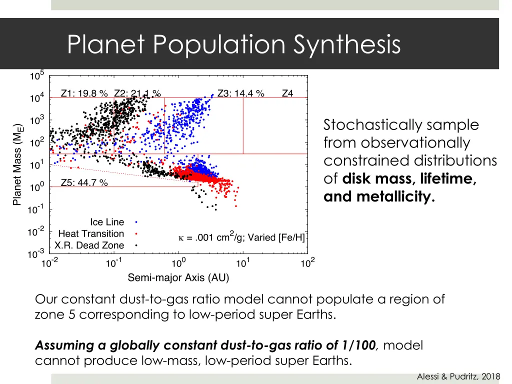 planet population synthesis