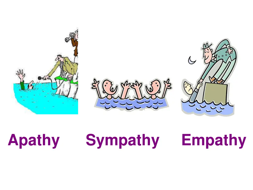 apathy sympathy empathy