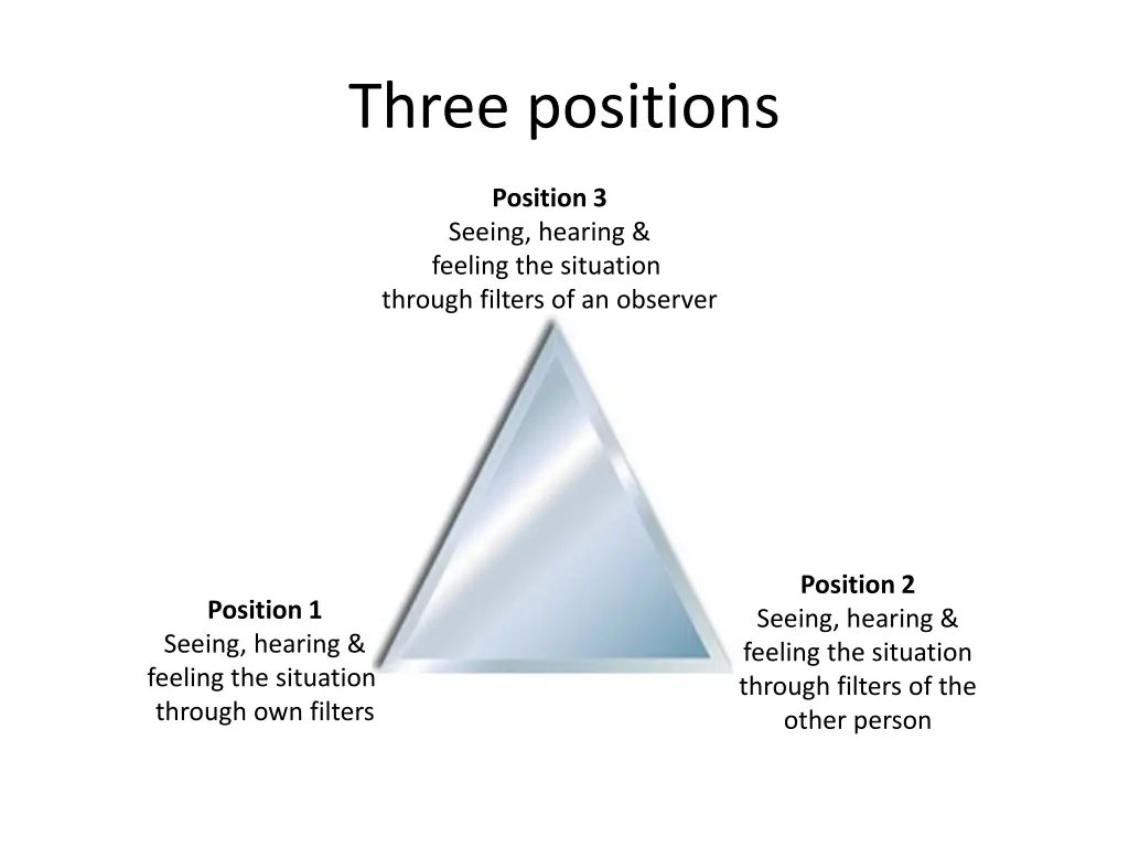 three positions