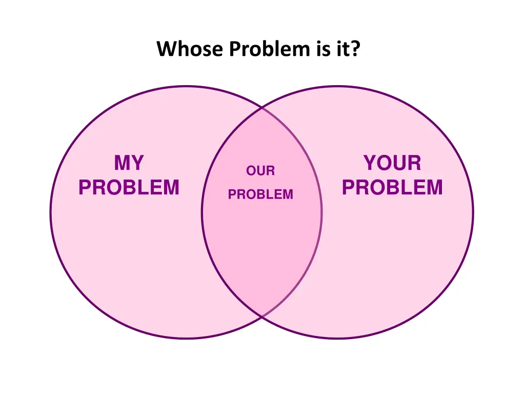 whose problem is it