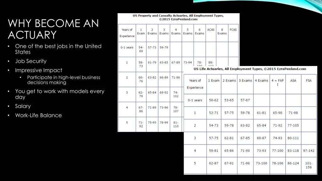 why become an actuary one of the best jobs