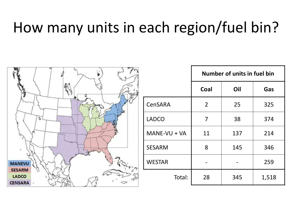 how many units in each region fuel bin