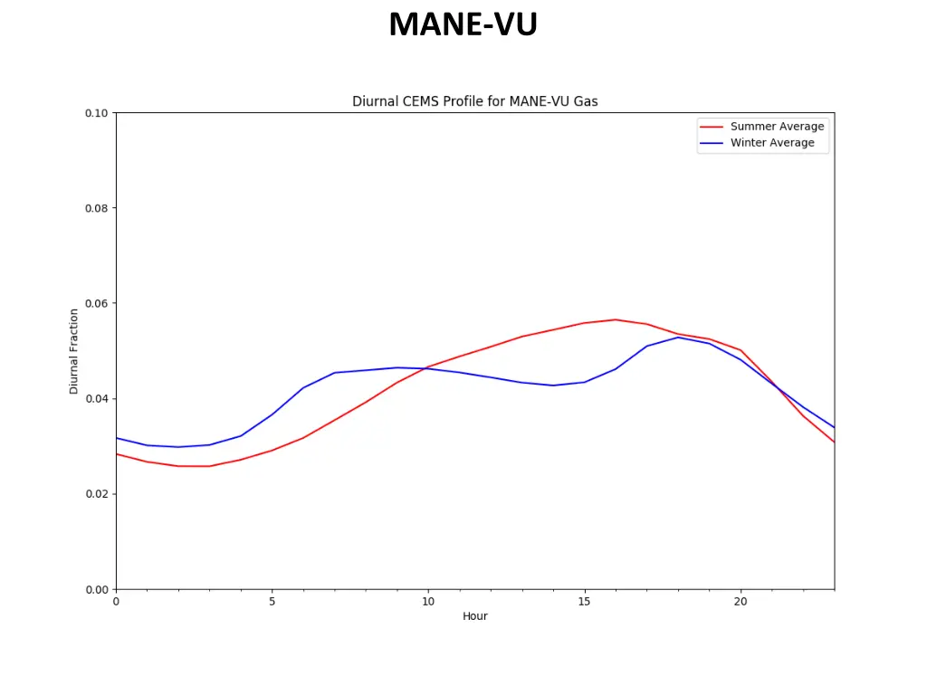 mane vu 1