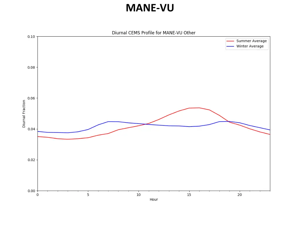 mane vu 2