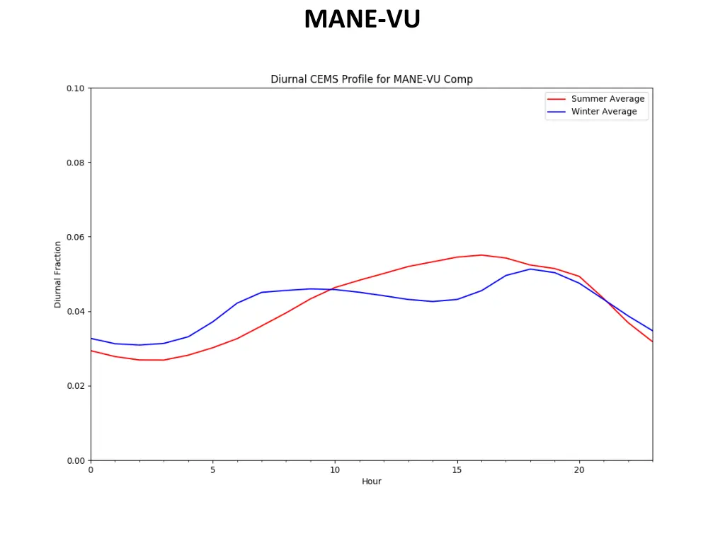 mane vu 3