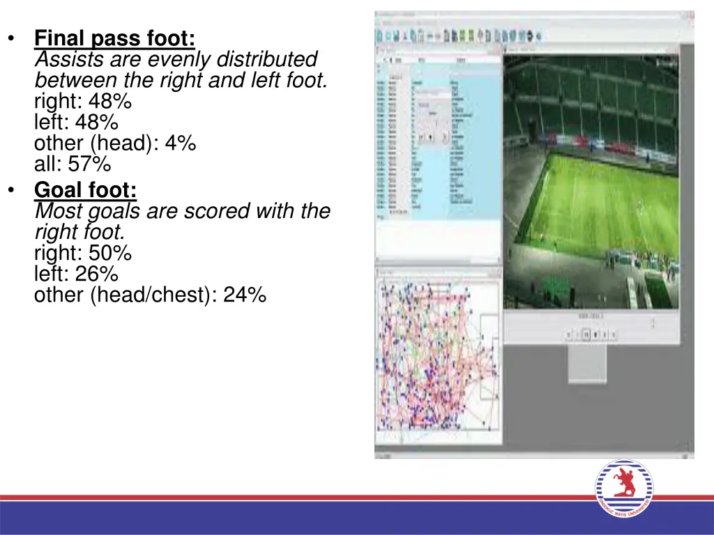final pass foot assists are evenly distributed
