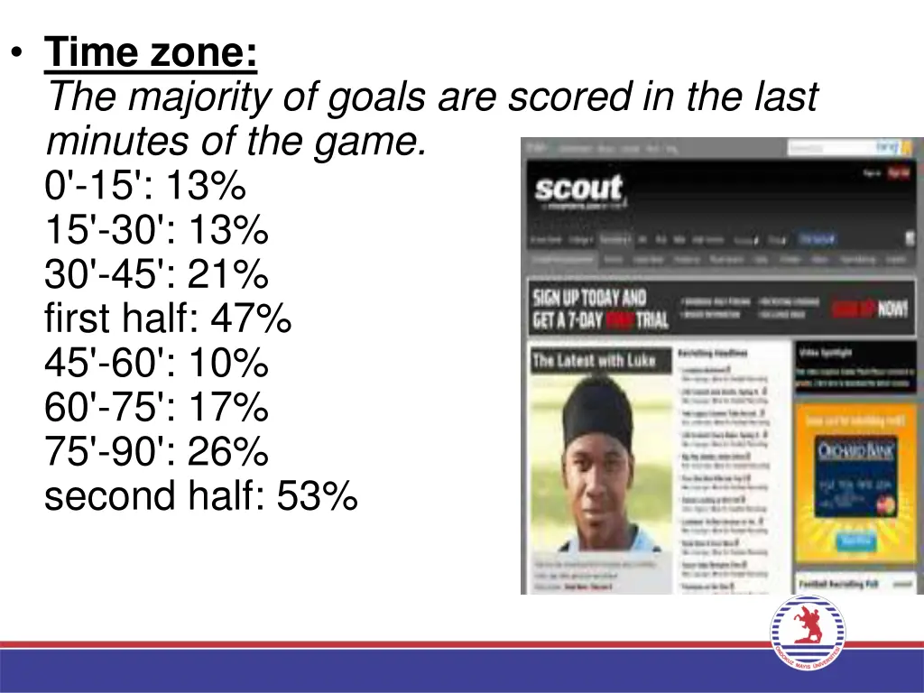 time zone the majority of goals are scored