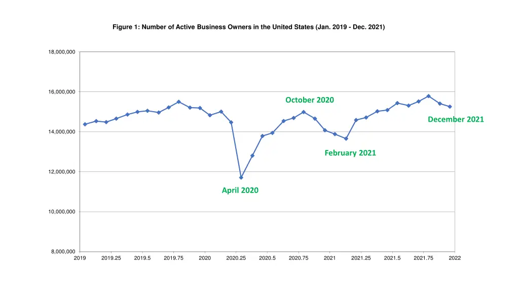 figure 1 number of active business owners